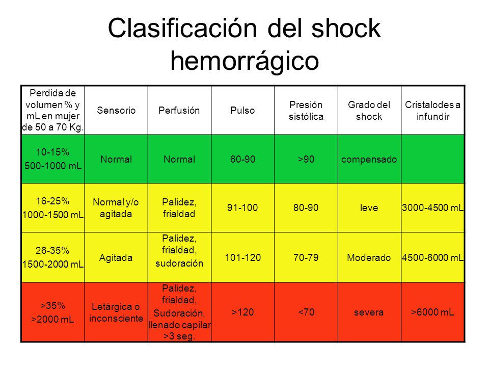 Indice de choque en obstetricia